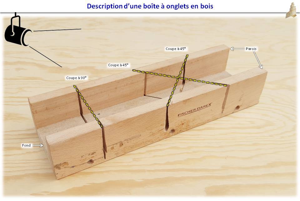 Boîte à onglets en bois (DIY : Wood mitre box) – L'Atelier